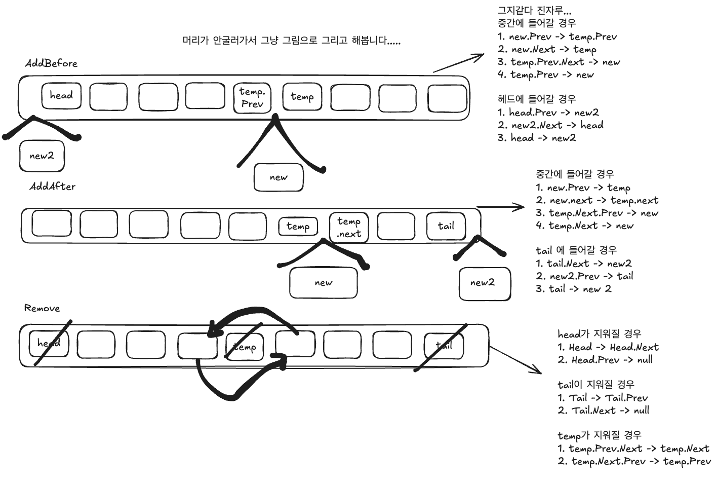 링크드 리스트 로직
