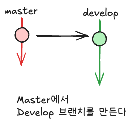 깃플로우